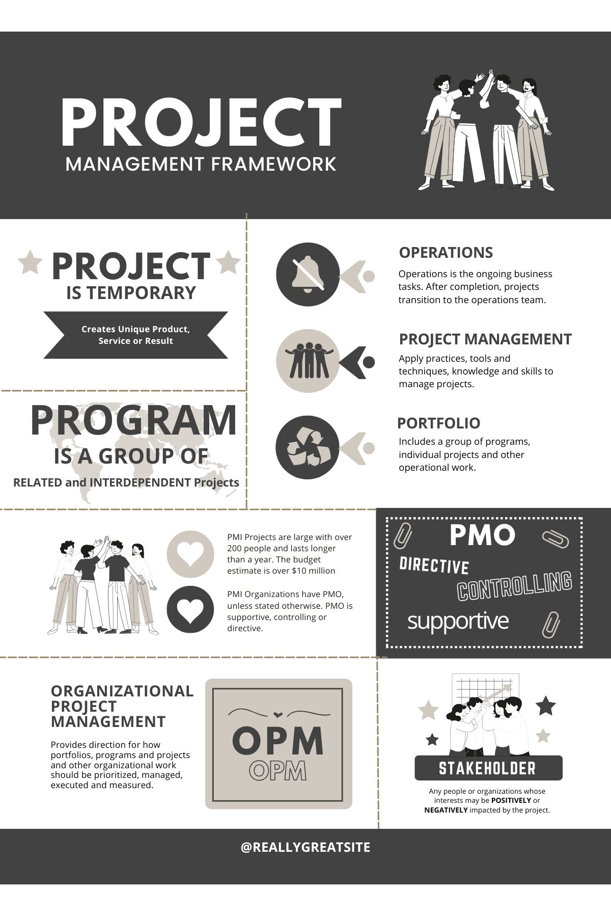 PMP, MP Exam, PMI, Project Management Framework