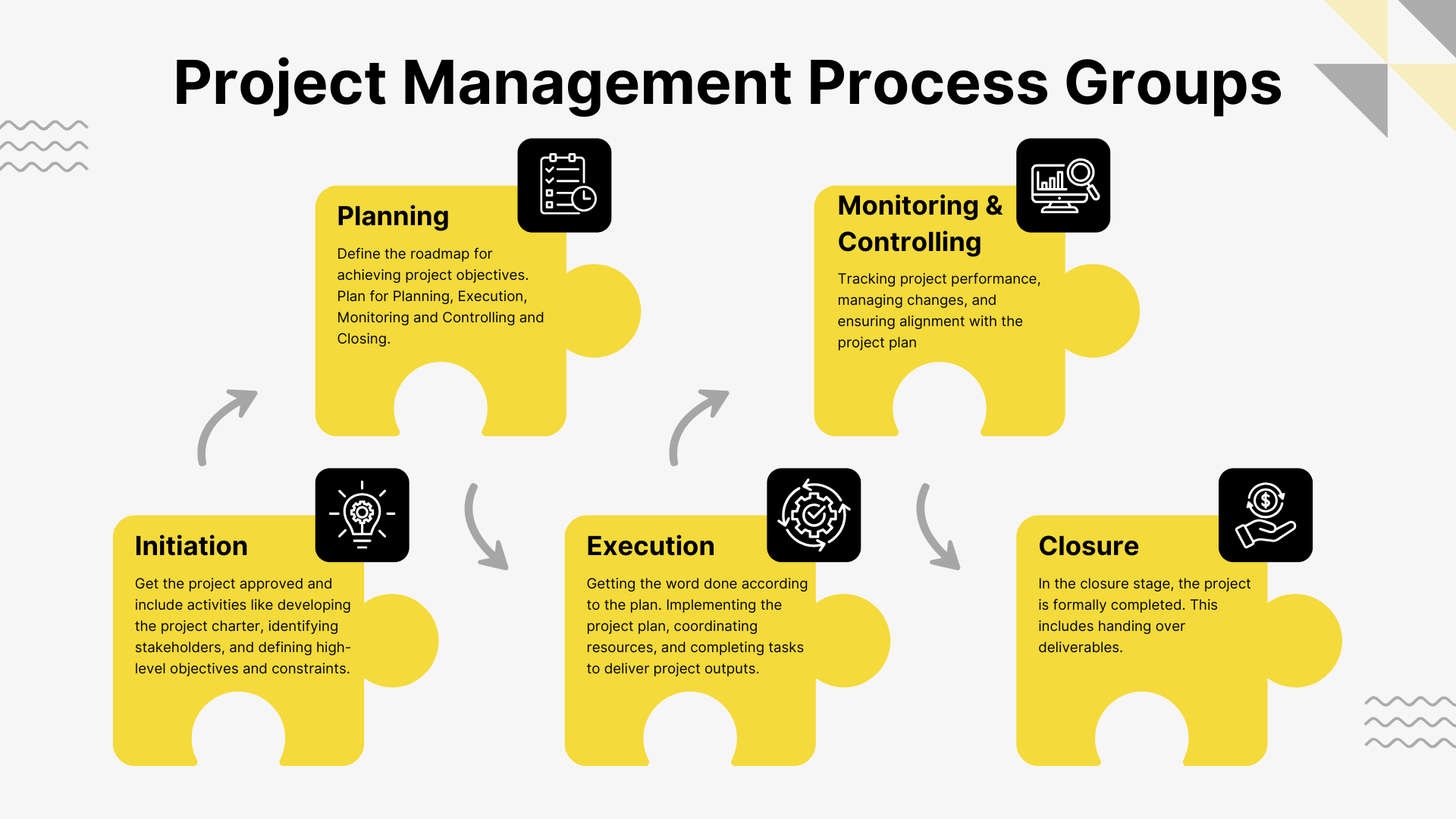 PMI, PMP, Project Management Process