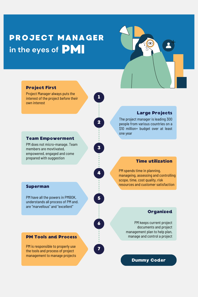 PMP, PMI, Project Management, PMP Exam,